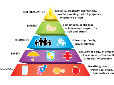 maslow's-pyramid maslow's-pyramid